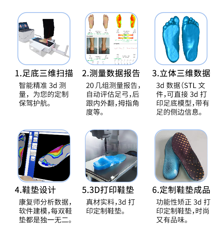 3D打印定制鞋墊應(yīng)用